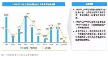 股權投資退出 策略、時機與效果最大化之道