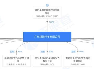 小鵬P7與特斯拉Model 3 拋開營銷，產品力如何對標？