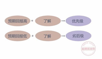 私募股權基金中的結構化設計 優先級與劣后級的探討