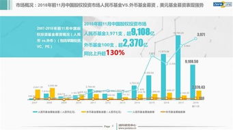 2018年中國股權投資市場年報解析 IPO退出回報創紀錄，受托資產管理迎新趨勢